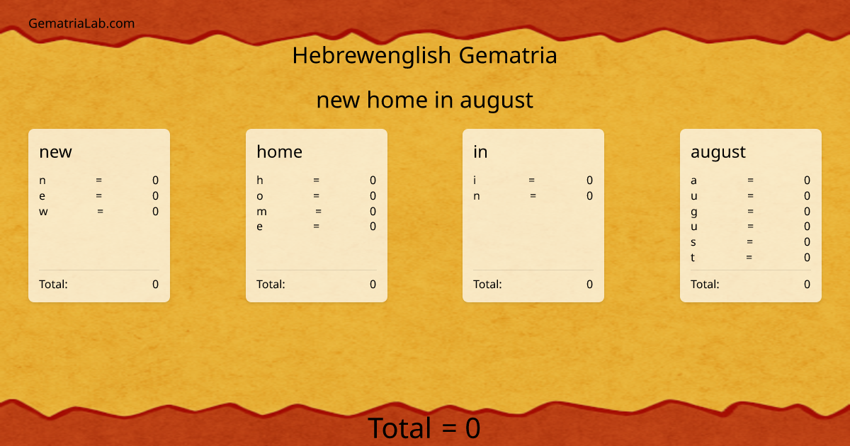 new home in august in hebrewenglish Gematria